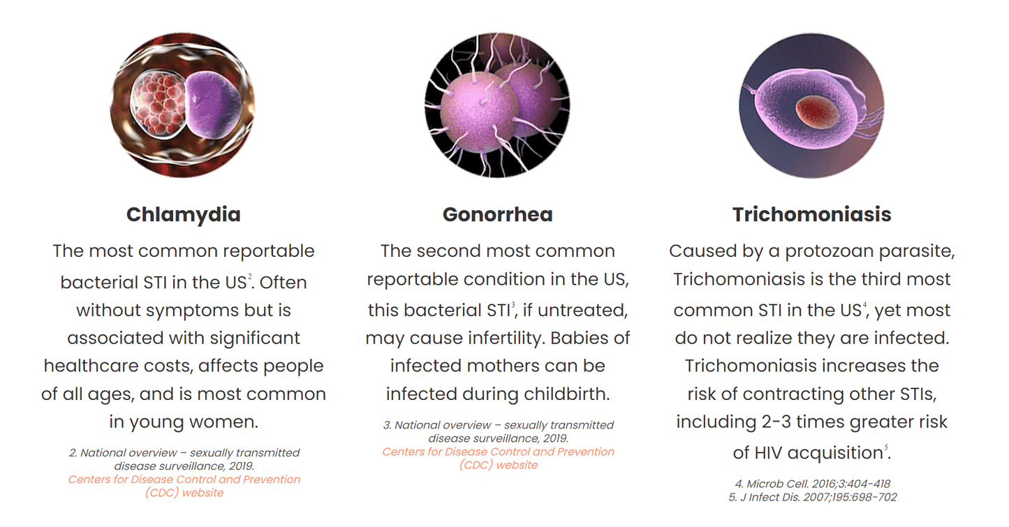 Visby Medical™ Sexual Health Test - Verséa Diagnostics