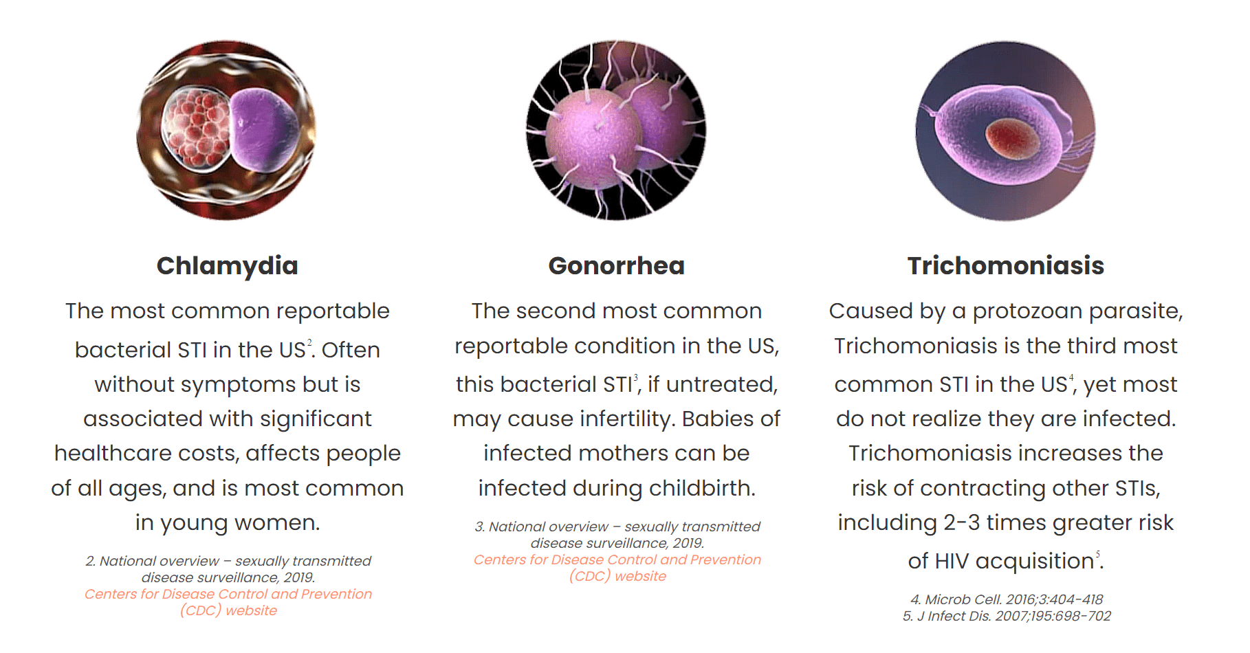 Visby Medical™ Sexual Health Test - Verséa Diagnostics